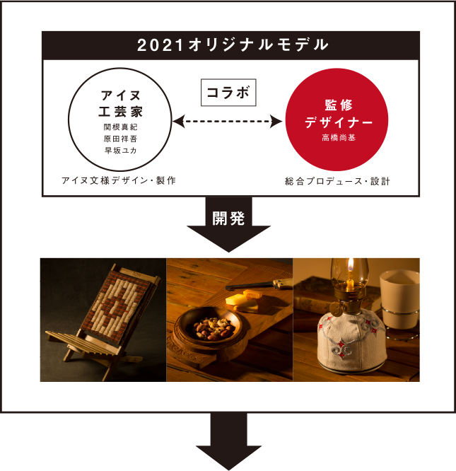 2021オリジナルモデル