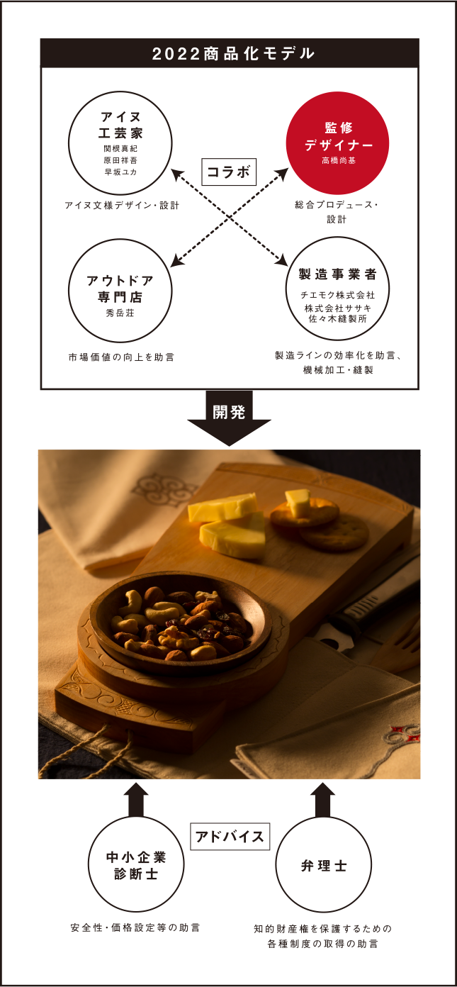 2022オリジナルモデル